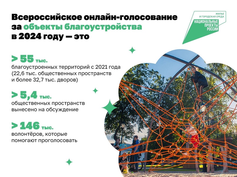 До конца 2030 года качество городской среды в нашей стране должно стать лучше в 1,5 раза..